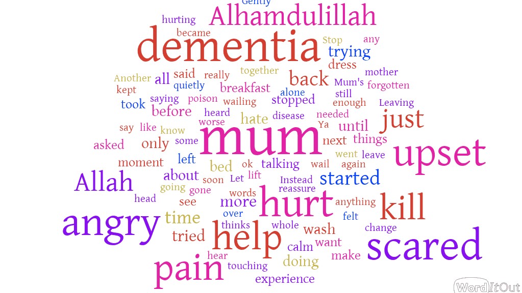 Dementia_WordCloud_map